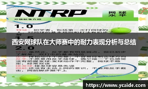 西安网球队在大师赛中的耐力表现分析与总结