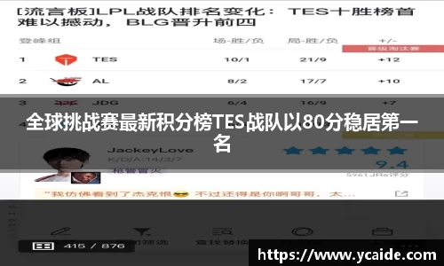 全球挑战赛最新积分榜TES战队以80分稳居第一名